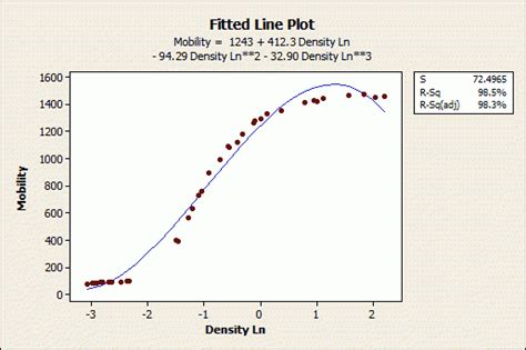 Penggunaan Koefisien Determinasi untuk Menentukan Kuatnya Hubungan Antar Variable