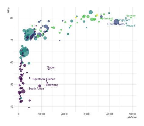 Membuat Grafik Bubble: Tips dan Trik