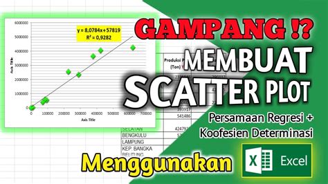 Visualisasi Data Scatterplot pada Microsoft Excel: Membuat Diagram untuk Analisis Korelasi