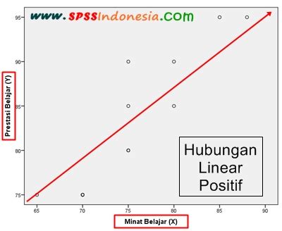 Membuat Data Visualisasi Diagram Scatterplot pada data Highway-mpg dan Price