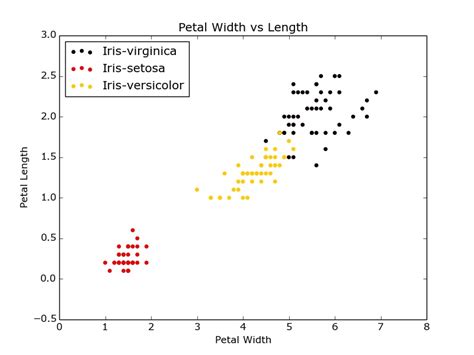 Mengembangkan Plot dengan Seaborn: Fungsi Catplot dan Variasi