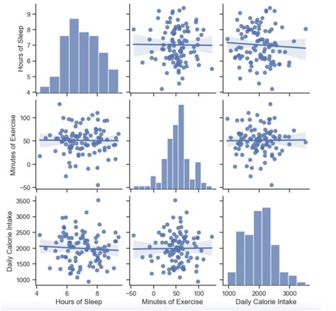 Pengolahan Data Multivari: Menganalisis dan Visualisasi