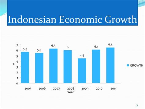 Indonesian Cooperative Movement: A Scattered Treasure Trove of Potential