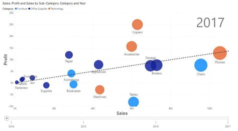 Mengoptimalkan Grafik Scatter Chart di Power BI