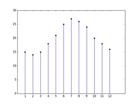 Membuat Garis Vertikal pada Grafik Excel