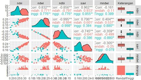 Penjelasan tentang Scatter Plot