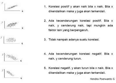 Menyelesaikan Masalah Scatter Plot yang Tidak Bisa Di Load