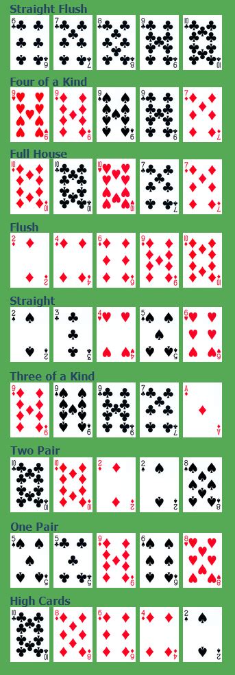 Poker Hand Ranking: Understanding the Basics of Lowball Draw