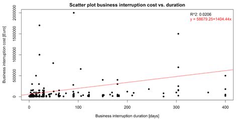 Tren Line dan Visualisasi Data dengan Scatter Plot