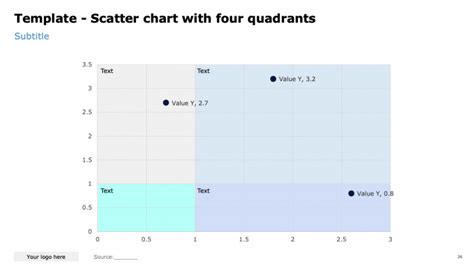 Penggunaan Highcharts: Membuat Grafik Scatter dengan Background Quadrant