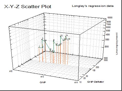 3D Scatter Plot dengan Python