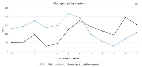 Mengembangkan Grafik Scatter dengan Custom Data Label dan Marker