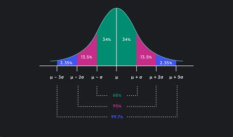 Apa Itu Outlier