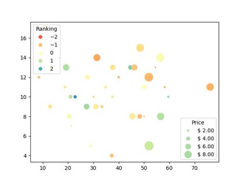 Mengenal Fungsi `scatter` dalam Plotting dengan Matplotlib