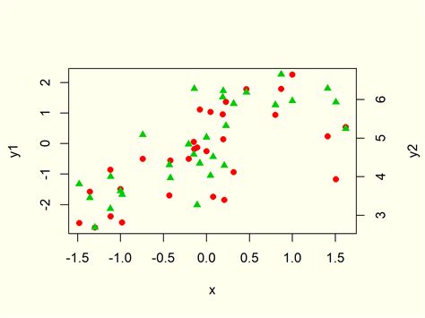 Pemahaman Plot Scatter dalam Matplotlib