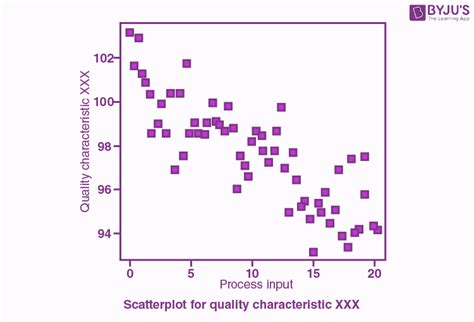 Penggunaan Scatter Plot untuk Menganalisis Korelasi Antar Variabel