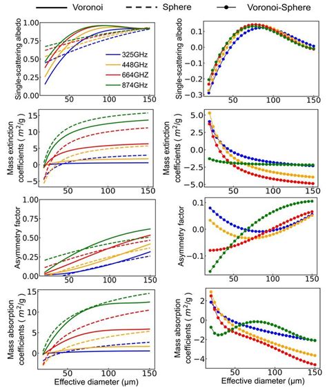 what is single scattering albedo extinction