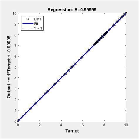 Plotting Scatter Plots and Linear Fittings with MATLAB: A Comprehensive Guide