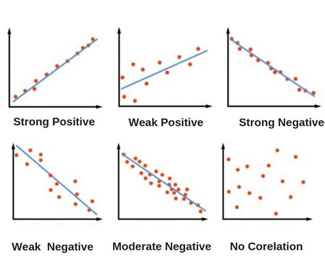 Artikel: Scatter Plot dan Variasi lainnya untuk Visualisasi Data