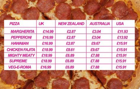 Dominos: Mengapa Pizza Terjangkapan di UK dan Murah di Luar Negeri