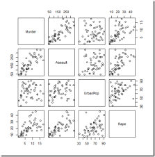 Diagram Scatterplot: Menguji Hubungan Antara Variabel X dan Y