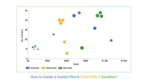 Mengatur Dataset untuk Grafik Scatter dengan 3 Variabel