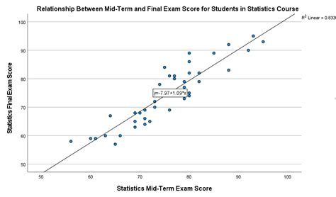 MENDETEKSI HETEROSKEDASTISITAS DENGAN GAMBAR SCATTERPLOTS SPSS