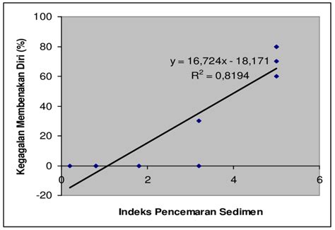 Memvisualisasikan Data: Teknik dan Contoh dalam Visualisasi Data