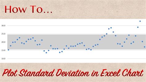 Menggunakan Error Bar dan Standard Deviation di Excel untuk Membuat Grafik yang Lebih Rinci