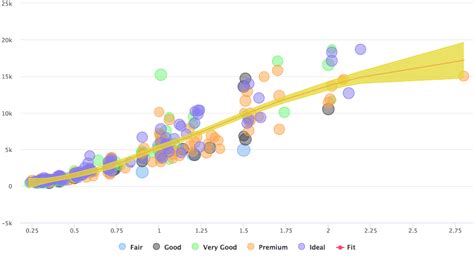 Mengatur Ukuran Marker Scatter Chart dengan Highcharter di R