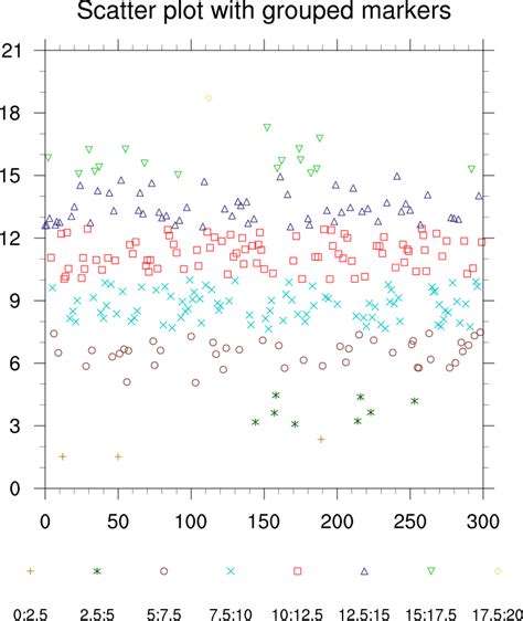 Pengenalan Scatter Plot