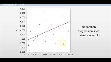 Uji Heteroskedastisitas dengan Grafik: Cara Singkat untuk Meningkatkan Kemampuan Analisis Data Anda