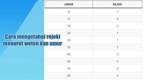 Orang yang Bakal Dilimpahi Kekayaan hingga Tua Memiliki 4 Weton Menurut Primbon Jawa, Apa Saja