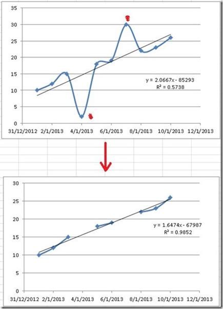 Menghapus Outlier di Excel: Tips dan Teknik