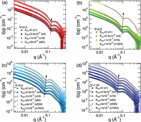 Penyelidikan Penggunaan Small Angle Neutron Scattering dalam Industri Minyak dan Gas di Amerika