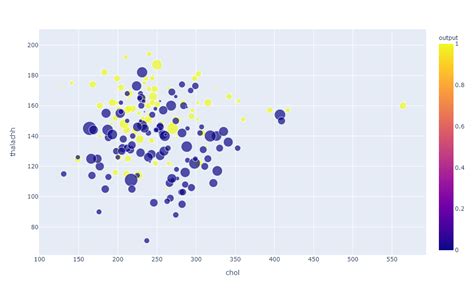 Menjadi Master di Dunia Mapping dengan Plotly dan Mapbox