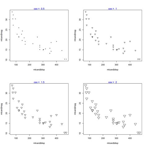 Analisis Data Dengan Scatter Plot: Meningkatkan Kemampuan Analisis Anda