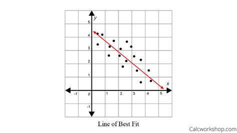 Membuat Scatter Plot dengan Nilai pada Grafik