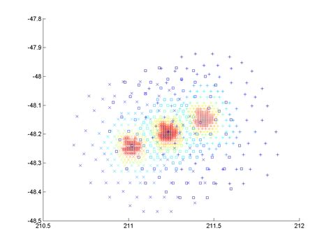 Penjelasan tentang Scatter Marker Type dan Contoh Penggunaannya dalam Matplotlib