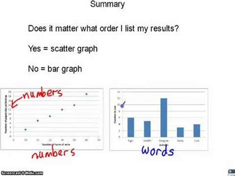 When to Use Bar Chart vs Scatter: Understanding Data Visualization