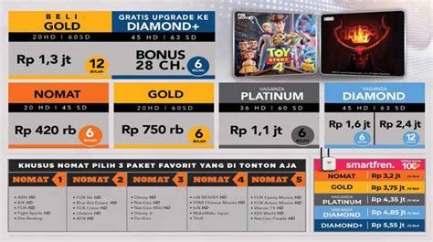 Paket Bonanza Transvision: Pengalaman Hiburan Tanpa Batas