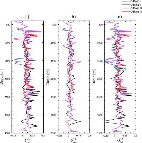 Penggunaan Scattering dan Intrinsic Attenuation sebagai Alat untuk Mengeksplorasi Zona Reservoir Porus dan Fraktur