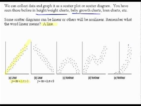 Grafik Scatter dan Analisis Data