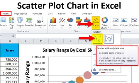 Teks: Data Captured via Sensors dan Visualisasi dalam Microsoft Excel