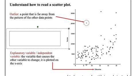 Membuat dan Menerapkan Scatter Diagram untuk Analisis Data