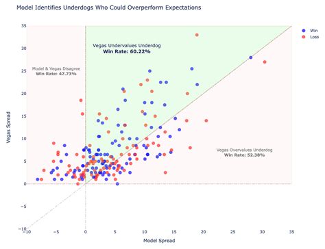 Mengatasi Masalah Plotly yang Tidak Menyimpan Skala Grafik