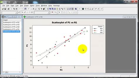 Analisis Regresi dan Grafik di Minitab