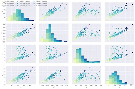 Pandas tidak Menampilkan Scatter Matrix