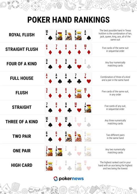 Poker Hands Ranked: Odds and Rankings Explained