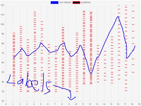 Mengembangkan Grafik Interaktif dengan Chart.js dan ApexCharts.js